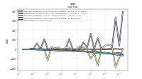 Net Income Loss