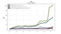 Other Accrued Liabilities Current