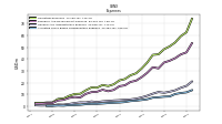 Allocated Share Based Compensation Expense