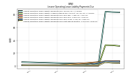 Lessee Operating Lease Liability Payments Due Next Twelve Months