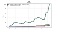 Liabilities Current