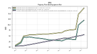 Accumulated Depreciation Depletion And Amortization Property Plant And Equipment