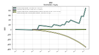 Retained Earnings Accumulated Deficit