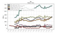 Intangible Assets Net Excluding Goodwill