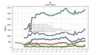 Other Assets Current