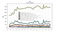 Accrued Income Taxes Current