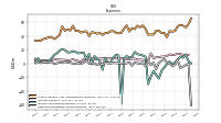 Other Nonoperating Income Expense