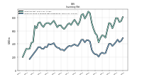 Inventory Work In Process Net Of Reserves