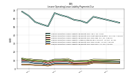 Lessee Operating Lease Liability Payments Due Year Four