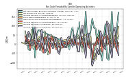 Increase Decrease In Inventories