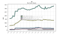 Deferred Income Tax Assets Net