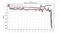 Other Nonoperating Income Expense