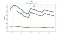 Operating Lease Liability Current