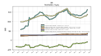 Accumulated Other Comprehensive Income Loss Net Of Tax