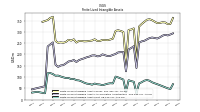 Finite Lived Intangible Assets Net