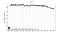 Weighted Average Number Of Shares Outstanding Basic