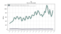 Allowance For Doubtful Accounts Receivable Current