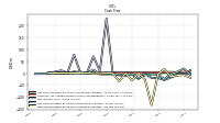 Net Cash Provided By Used In Investing Activities