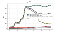 Prepaid Expense And Other Assets Current