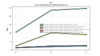 Lessee Operating Lease Liability Payments Due Year Three