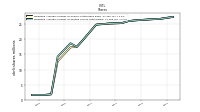 Weighted Average Number Of Diluted Shares Outstanding