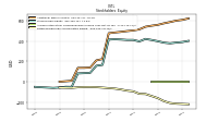 Retained Earnings Accumulated Deficit