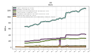 Cash And Cash Equivalents At Carrying Value