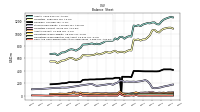 Cash And Cash Equivalents At Carrying Value