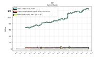 Cash And Cash Equivalents At Carrying Value