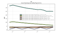 Lessee Operating Lease Liability Payments Remainder Of Fiscal Year