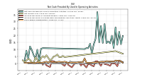 Share Based Compensation