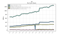 Other Assets Noncurrent