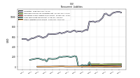 Other Liabilities Noncurrent