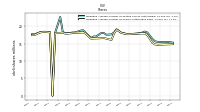 Weighted Average Number Of Shares Outstanding Basic