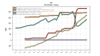 Common Stock Value