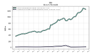 Allowance For Doubtful Accounts Receivable Current