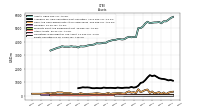 Equity Securities Fv Ni