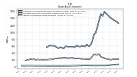 Interest And Dividend Income Operating