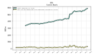 Cash And Cash Equivalents At Carrying Value