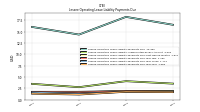 Lessee Operating Lease Liability Payments Due Year Four