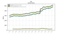 Short Term Borrowings