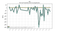 Net Cash Provided By Used In Investing Activities