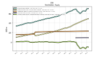 Accumulated Other Comprehensive Income Loss Net Of Tax