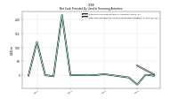 Net Cash Provided By Used In Financing Activities