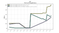 Finite Lived Intangible Assets Accumulated Amortization