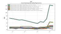 Lessee Operating Lease Liability Payments Remainder Of Fiscal Year