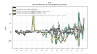 Increase Decrease In Prepaid Deferred Expense And Other Assets