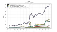 Deferred Income Tax Liabilities Net