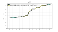 Weighted Average Number Of Shares Outstanding Basic