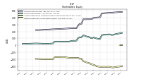 Retained Earnings Accumulated Deficit